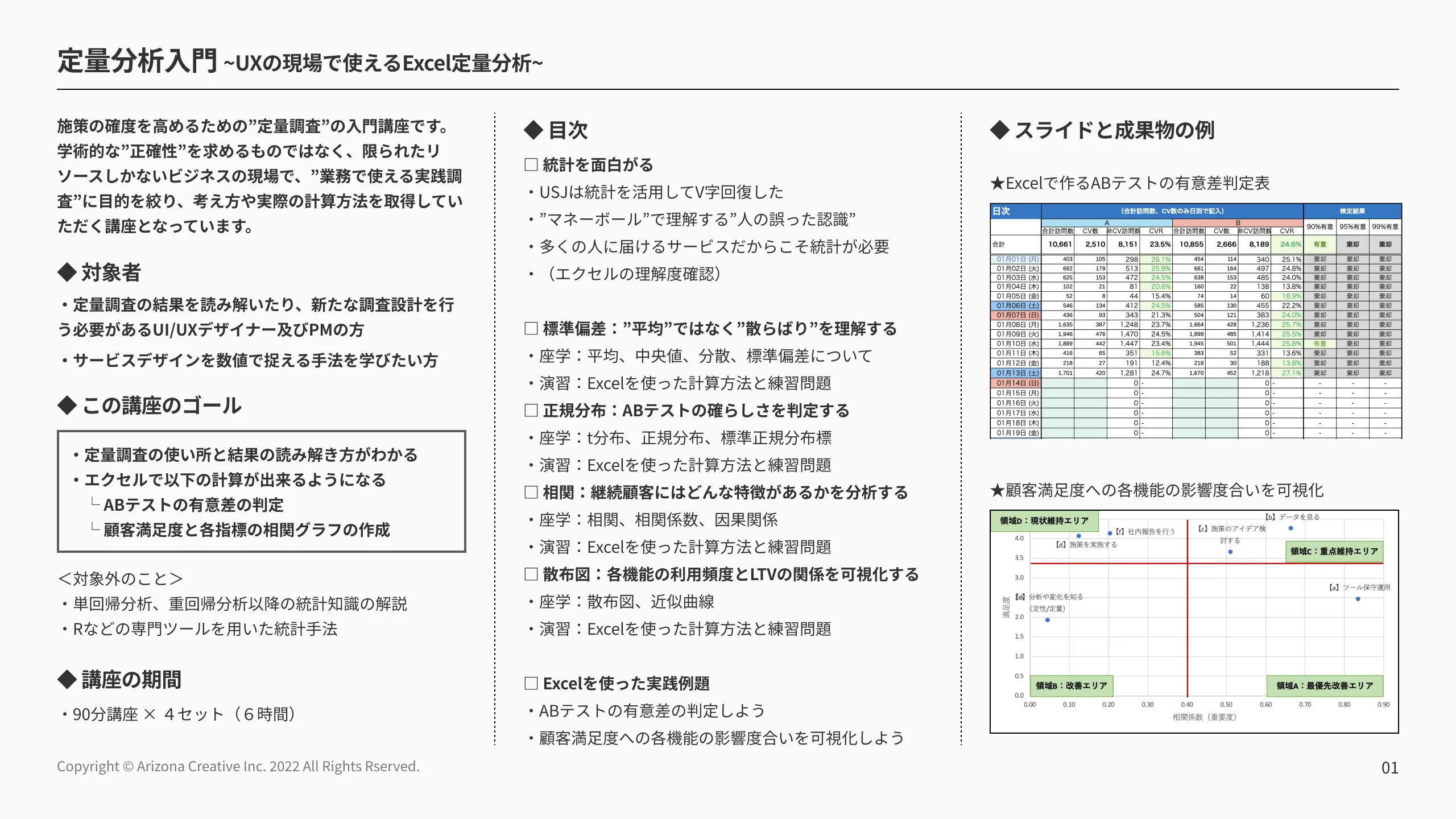 定量分析入門の紹介スライド。対象者・講座のゴール・目次と、Excel で作る ABテストの有意差判定表と、顧客満足度への各機能の影響度合いを表した散布図の例