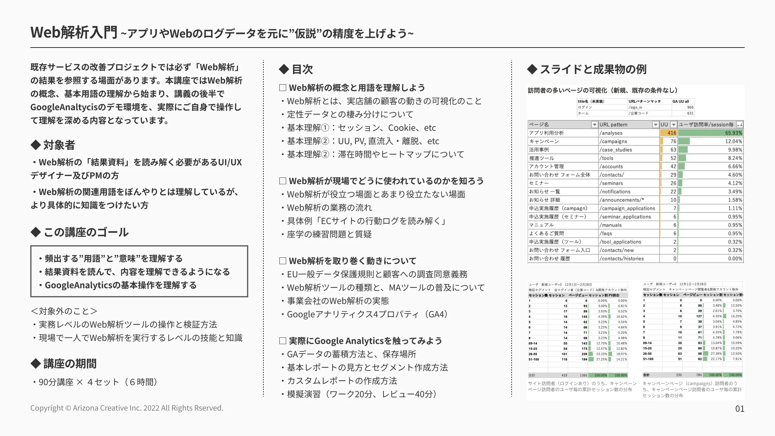 Web解析入門の紹介スライド。対象者・講座のゴール・目次と、訪問者の多いページの一覧や、ユーザーごとの累計セッション数の分布を表にした例
